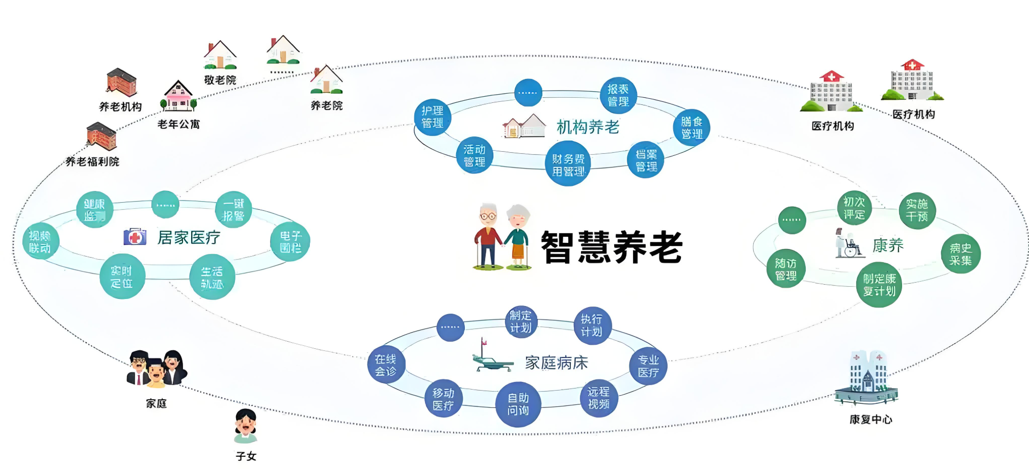 国家认证的养老科技白名单出炉！这三大信号引爆市场机遇！