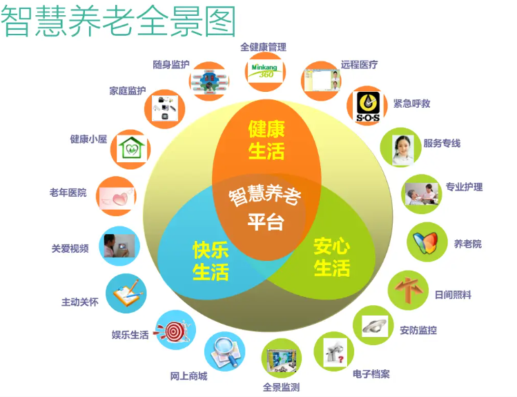国家认证的养老科技白名单出炉！这三大信号引爆市场机遇！(图1)